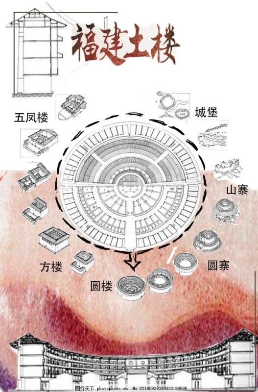 聚族而居的封闭堡垒——福建土楼