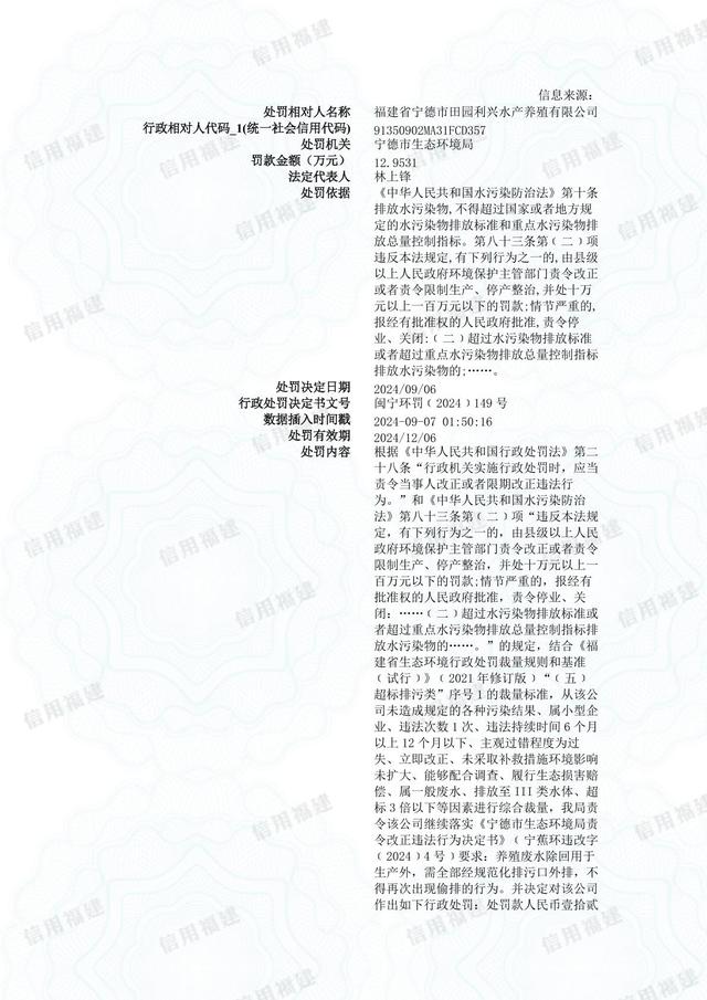 福建省宁德市田园利兴水产养殖有限公司被罚12.9531万元：违反水污染防治管理制度