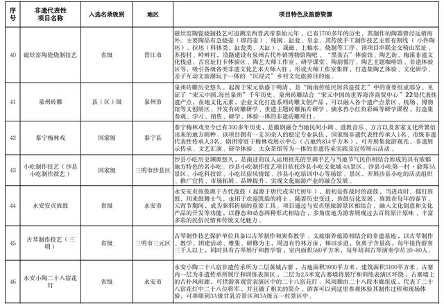 84个非遗代表性项目入选!福建省级推荐目录公布