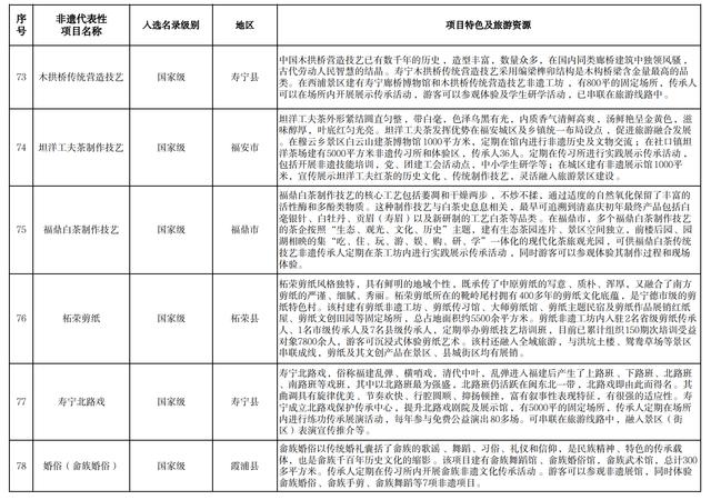84个非遗代表性项目入选!福建省级推荐目录公布