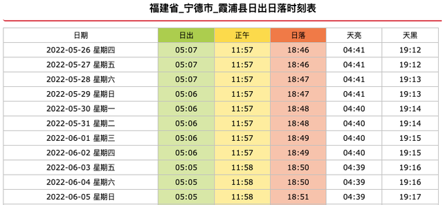 福建八闽天气气候景观地,你打卡过几个?霞浦三沙