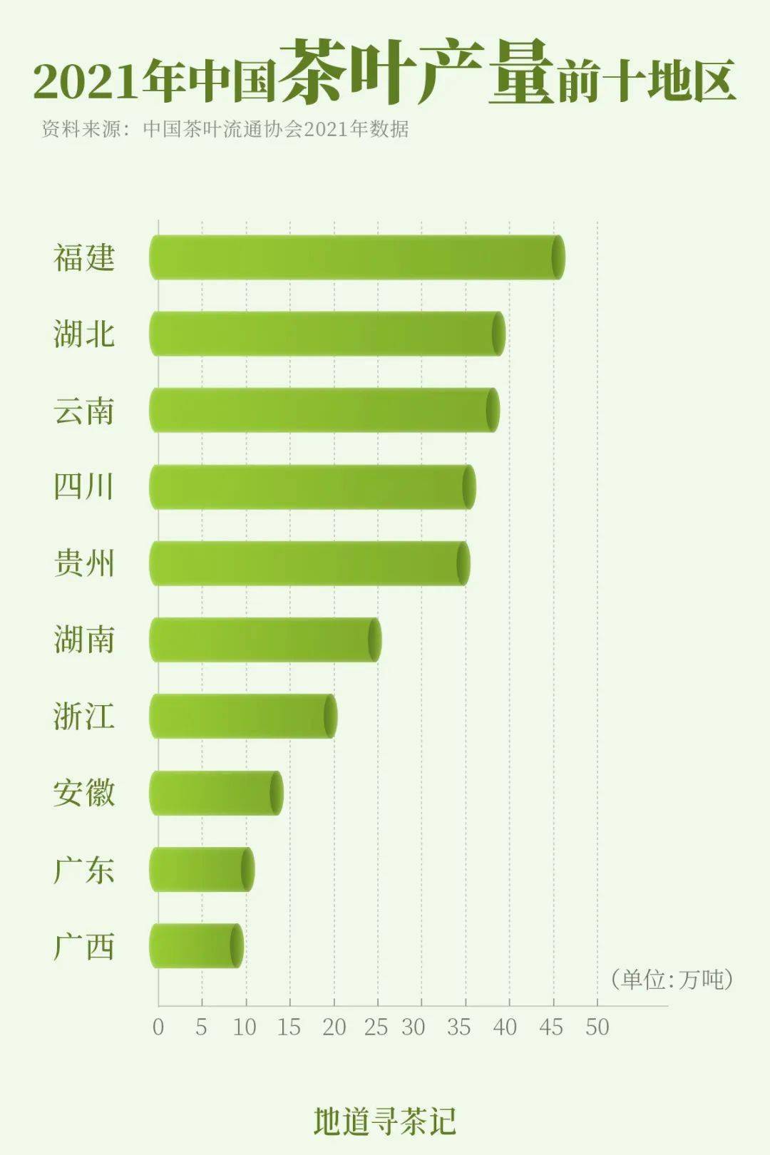 中国茶叶第一大省,凭什么是它?