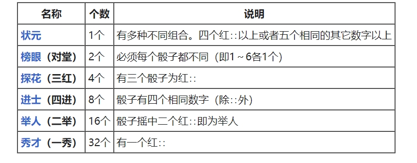 中秋博饼