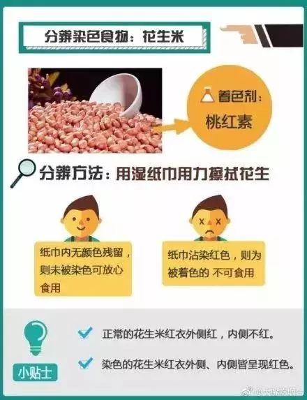 染色黄花鱼?如何分辨!