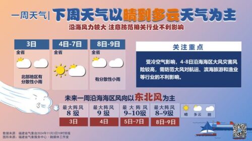 15℃！台风“银杏”即将生成！福州大反转！