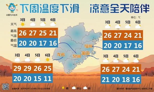 15℃!台风“银杏”即将生成!福州大反转!
