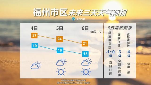 15℃!台风“银杏”即将生成!福州大反转!