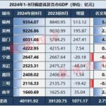 福建GDP形势全面分化：闽东南双雄领跑，中西部城市掉队警铃长鸣