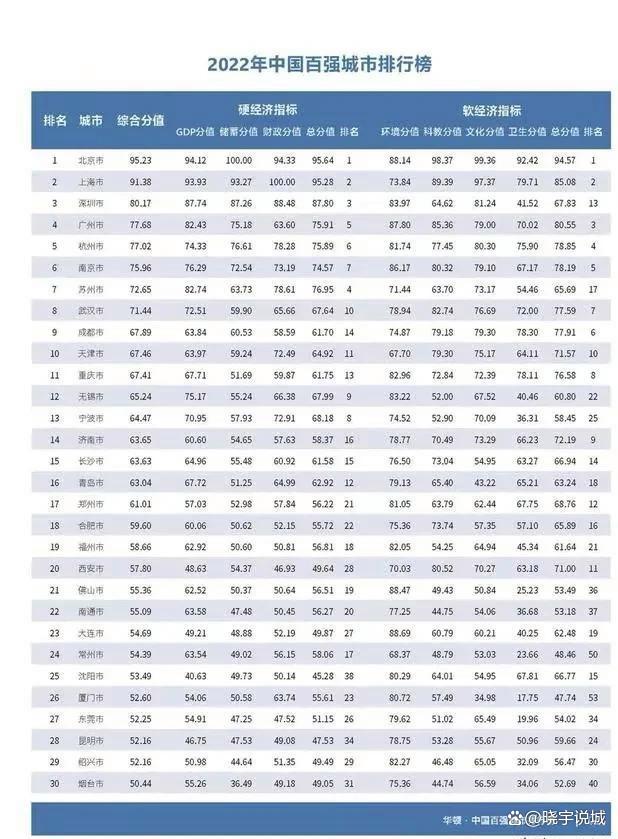 福建省八闽地区九个地级市,其中有八个入围全国百强市