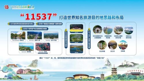 奋力书写旅游强国福建答卷