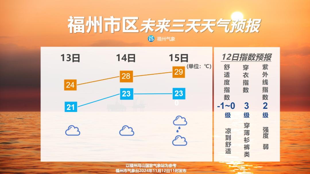 福州正式入秋啦!11月“四台共舞”罕见
