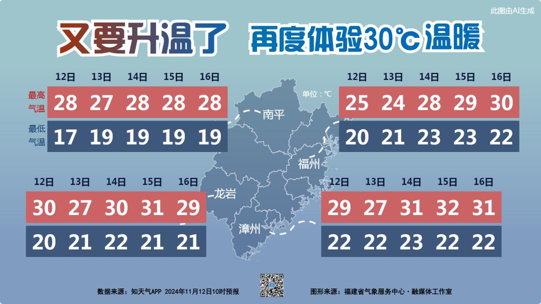 福州正式入秋啦!11月“四台共舞”罕见