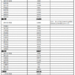 超15亿！宁德获省级补助资金