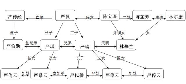 福州七大名门家族史,就是中国半部近现代史