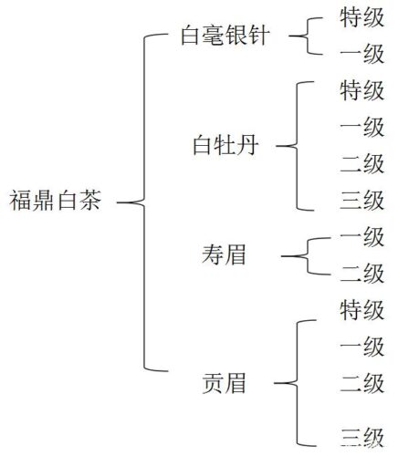 福鼎白茶是高档茶吗？高品质背后的茶文化与市场定位