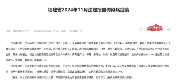 最近很多福州人中招!预计1月中旬到达峰值,还出现了新症状?