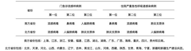 最近很多福州人中招!预计1月中旬到达峰值,还出现了新症状?