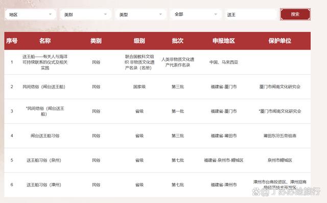 挖透疑点!读懂五灵公套娃式暗号送王船起源「福州封神榜」vol.5