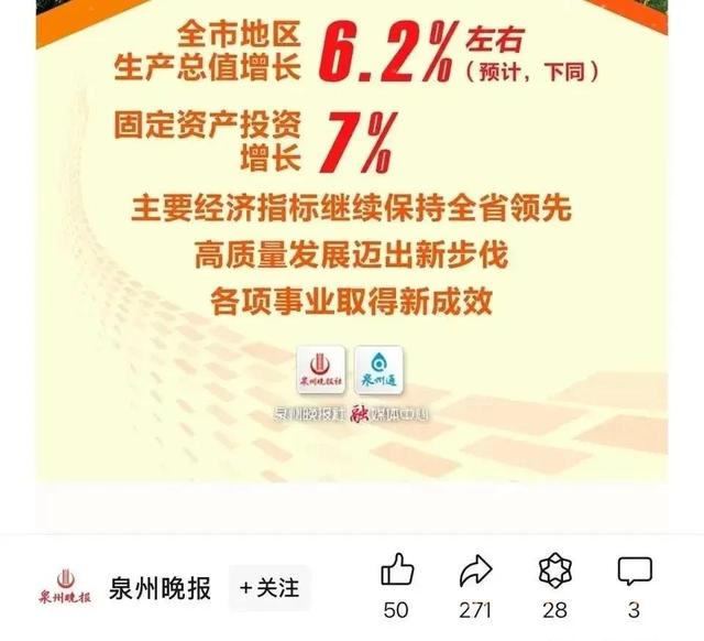 泉州2024年经济增速领先福州,万亿名城再攀新高!