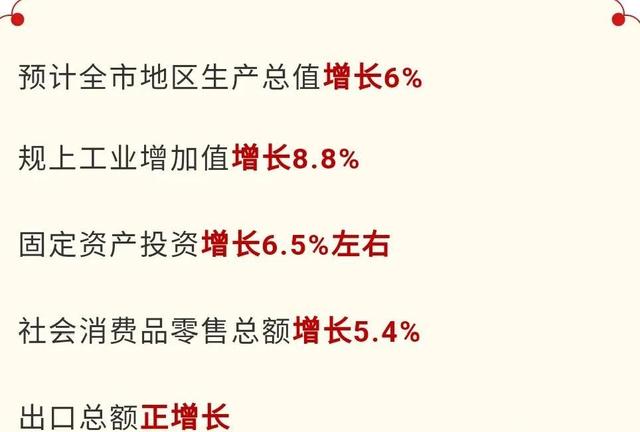 泉州2024年经济增速领先福州,万亿名城再攀新高!