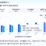 厦门闻名遐迩！福州缘何默默无闻？