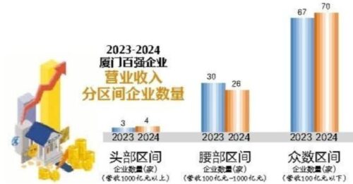 厦门闻名遐迩！福州缘何默默无闻？