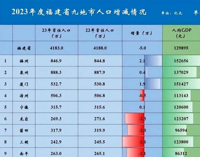 厦门闻名遐迩!福州缘何默默无闻?
