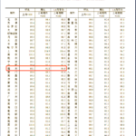 福州新房价格持续下滑，已连续十五个月下跌！