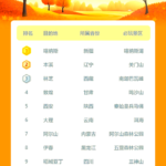 霞浦上榜秋季旅游热门目的地推荐榜单