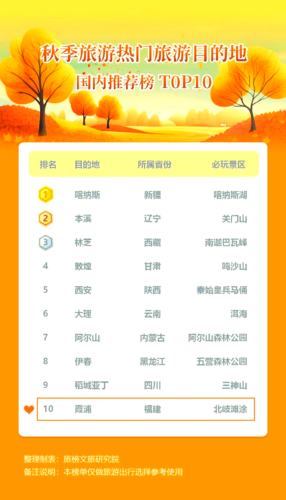 霞浦上榜秋季旅游热门目的地推荐榜单