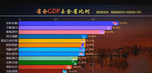 中国省会城市中的佼佼者：厦门的多元优势与卓越实力