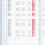 为什么说福州GDP的增长是真实的，并且不完全依靠强省会政策