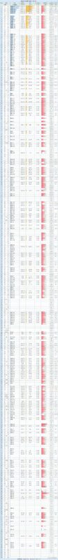 为什么说福州GDP的增长是真实的,并且不完全依靠强省会政策