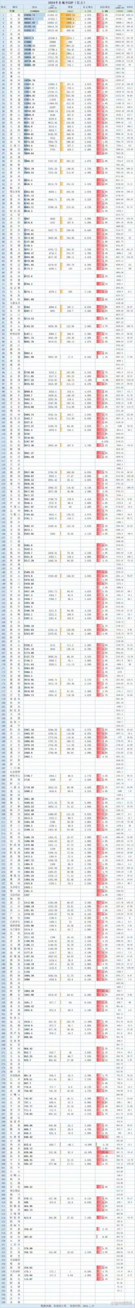 为什么说福州GDP的增长是真实的，并且不完全依靠强省会政策