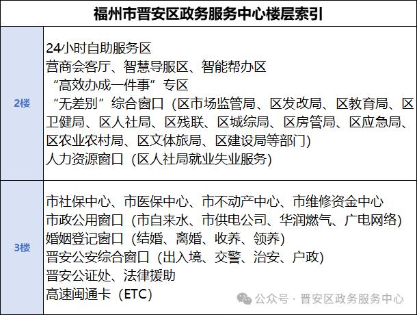 定了!福州晋安区政务服务中心新址24日正式启用