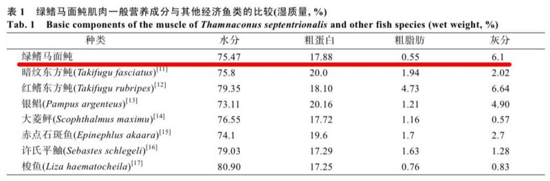 火锅里的耗儿鱼，为什么没有头和皮？