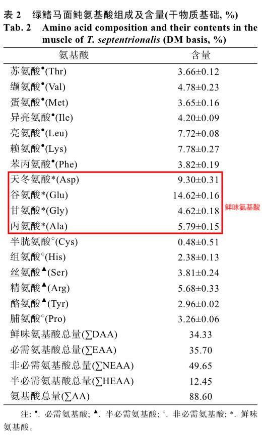 火锅里的耗儿鱼，为什么没有头和皮？