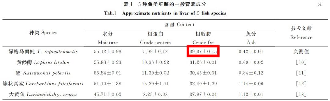 火锅里的耗儿鱼，为什么没有头和皮？