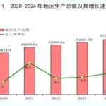 最新！2024年福建省国民经济和社会发展统计公报发布