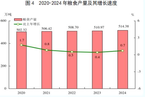 最新！2024年福建省国民经济和社会发展统计公报发布