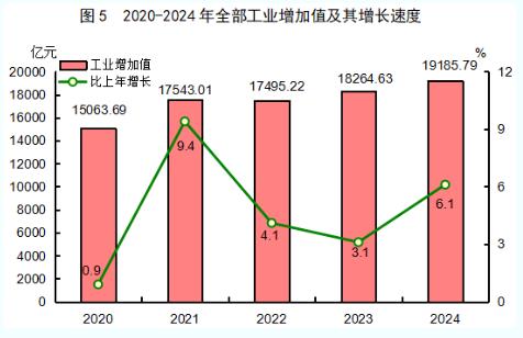 最新！2024年福建省国民经济和社会发展统计公报发布