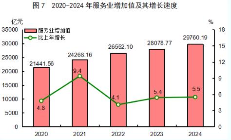 最新！2024年福建省国民经济和社会发展统计公报发布