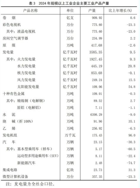 最新！2024年福建省国民经济和社会发展统计公报发布