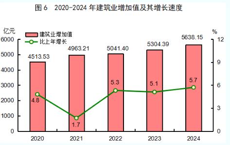 最新！2024年福建省国民经济和社会发展统计公报发布