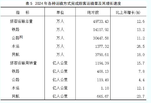 最新！2024年福建省国民经济和社会发展统计公报发布