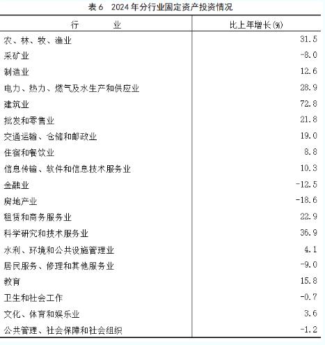 最新！2024年福建省国民经济和社会发展统计公报发布