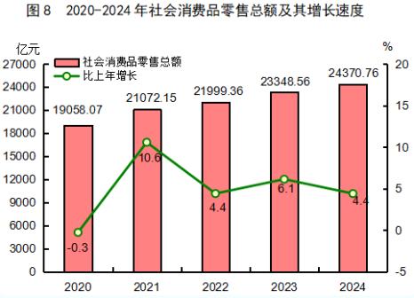 最新！2024年福建省国民经济和社会发展统计公报发布