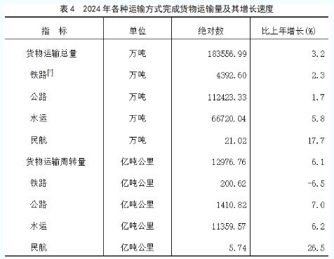 最新！2024年福建省国民经济和社会发展统计公报发布