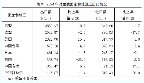 最新！2024年福建省国民经济和社会发展统计公报发布