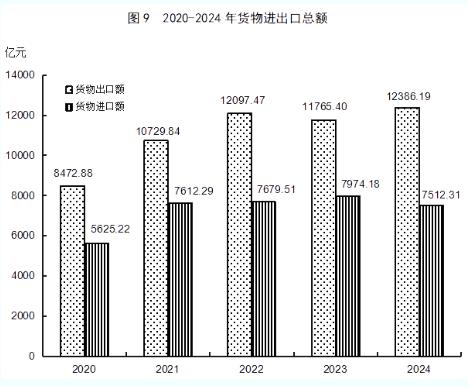 最新！2024年福建省国民经济和社会发展统计公报发布